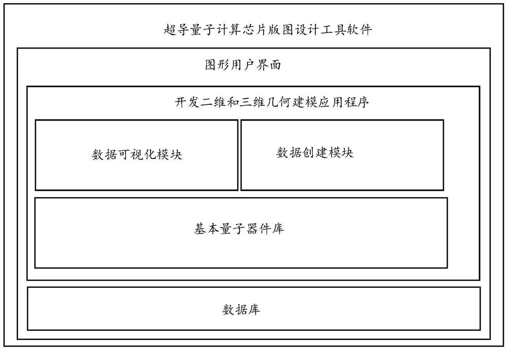 Superconducting quantum computing chip layout generation method and device