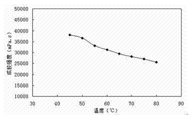 Environment-friendly crosslinking and gelling retarding profile control agent and preparation method thereof
