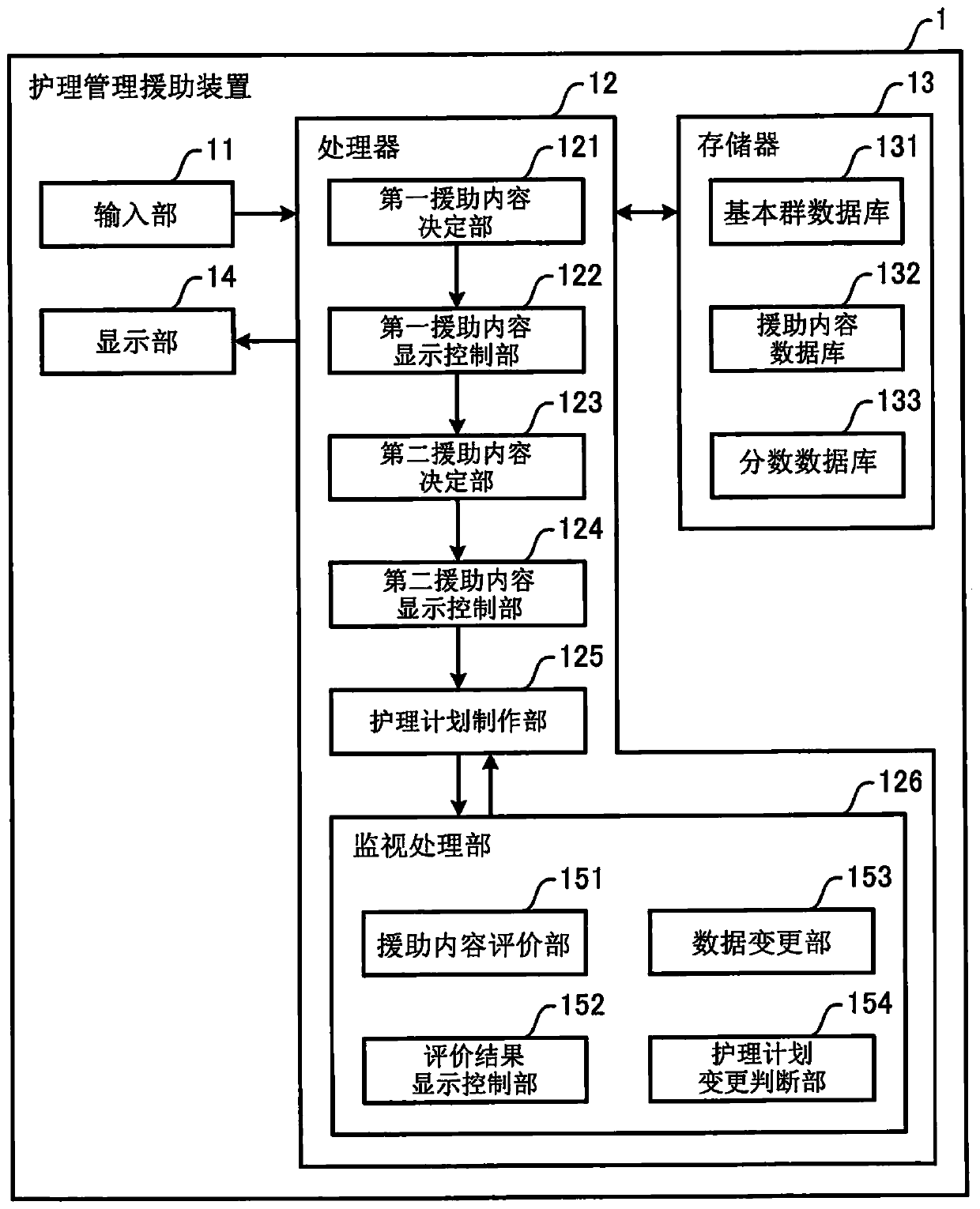 Information processing method, device and recording medium for storing information processing program