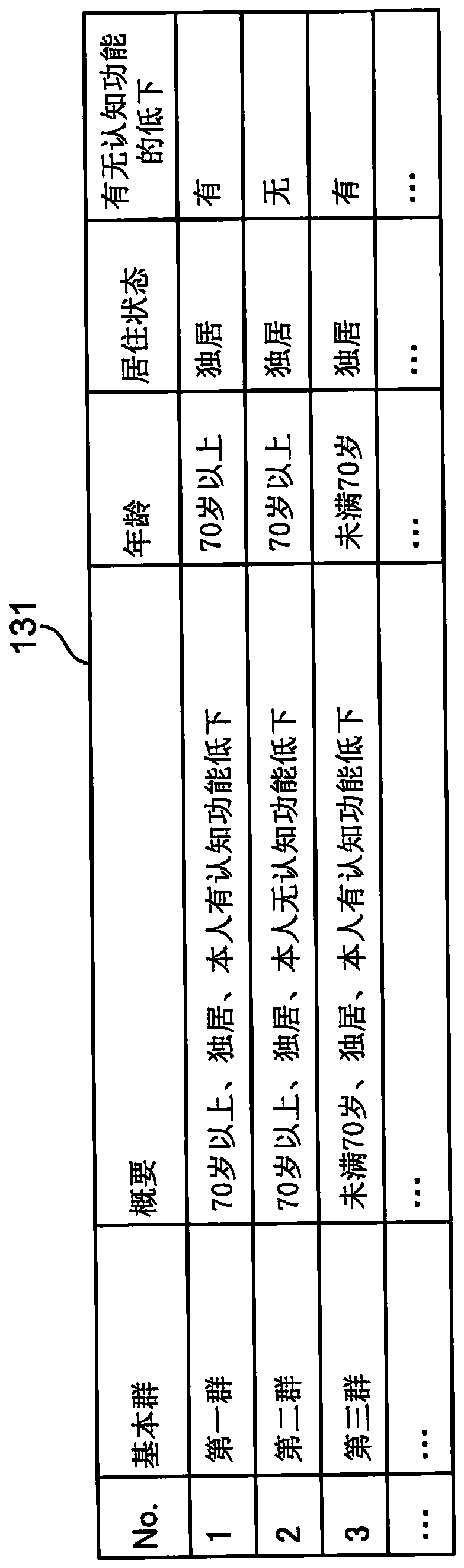 Information processing method, device and recording medium for storing information processing program