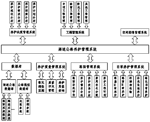 Highway maintenance management system