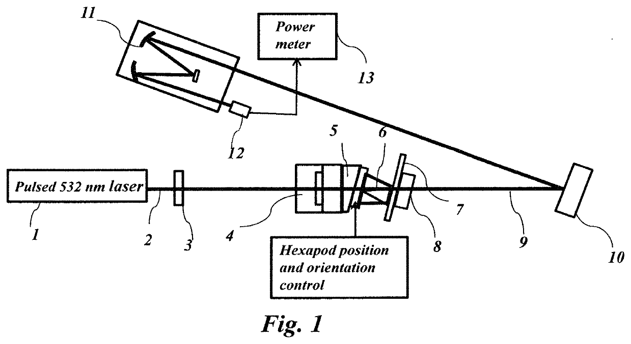 Nonlinear optical crystal with corrected phase matching angle