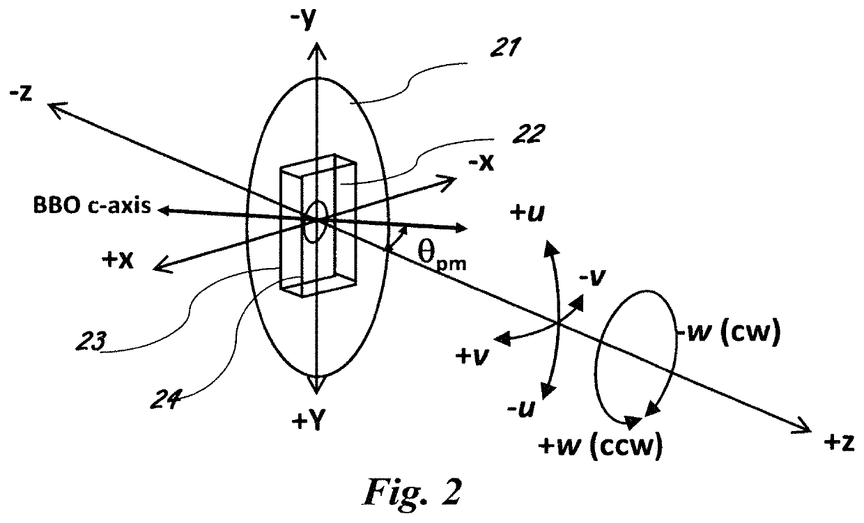 Nonlinear optical crystal with corrected phase matching angle