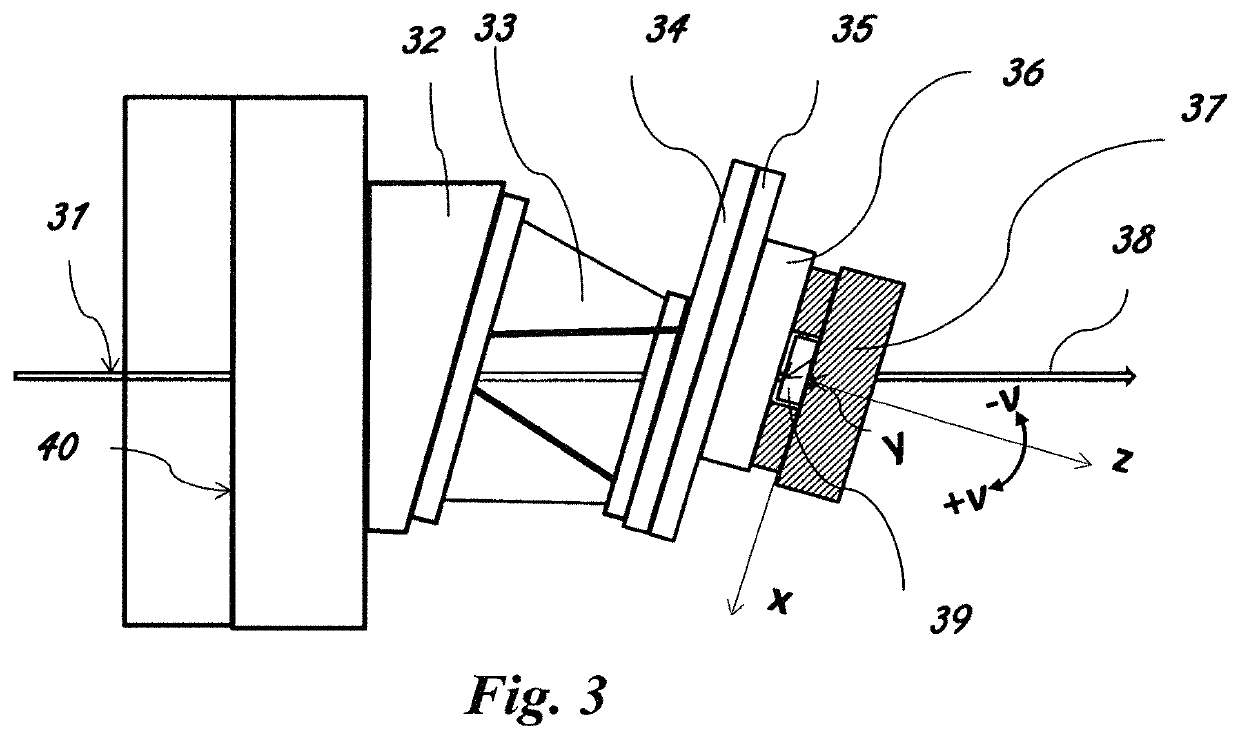 Nonlinear optical crystal with corrected phase matching angle