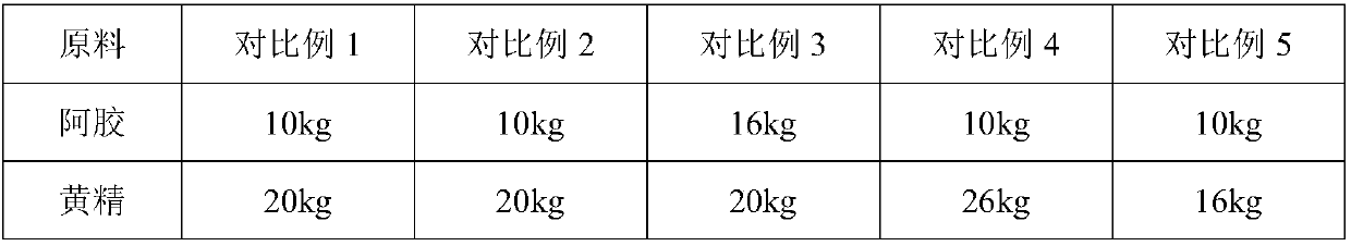 Traditional Chinese medicine composition for treating menoxenia and preparation method of traditional Chinese medicine composition