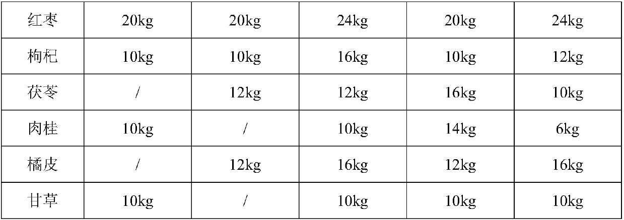 Traditional Chinese medicine composition for treating menoxenia and preparation method of traditional Chinese medicine composition