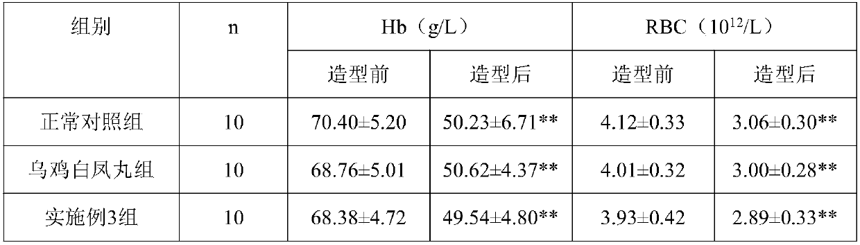 Traditional Chinese medicine composition for treating menoxenia and preparation method of traditional Chinese medicine composition