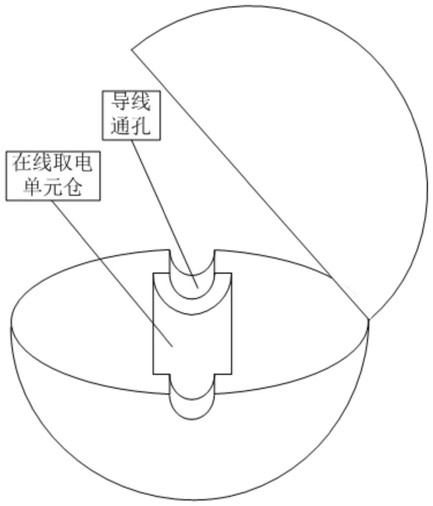 An environmental parameter acquisition device for an overhead line channel