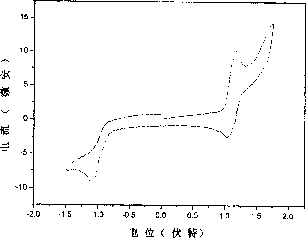 Intermolecular charge transfer type fluorescent dyes and use thereof