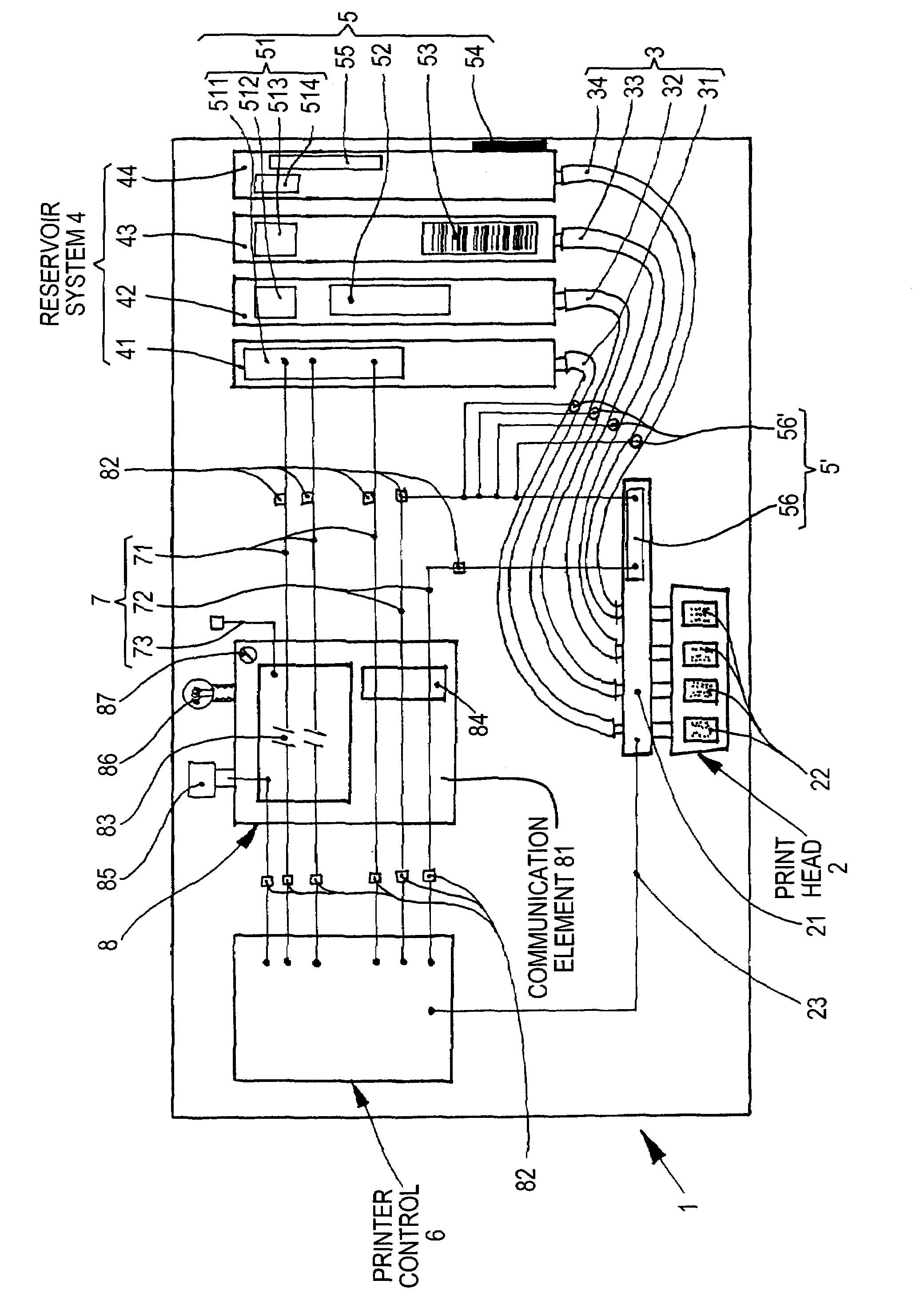Printer or other automatic printing system with additional control device and control device therefor
