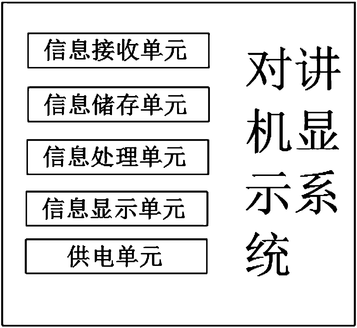 Interphone display system and method