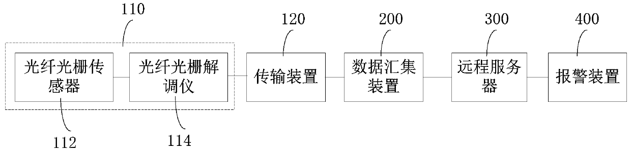 Pressure vessel monitoring system and monitoring method thereof