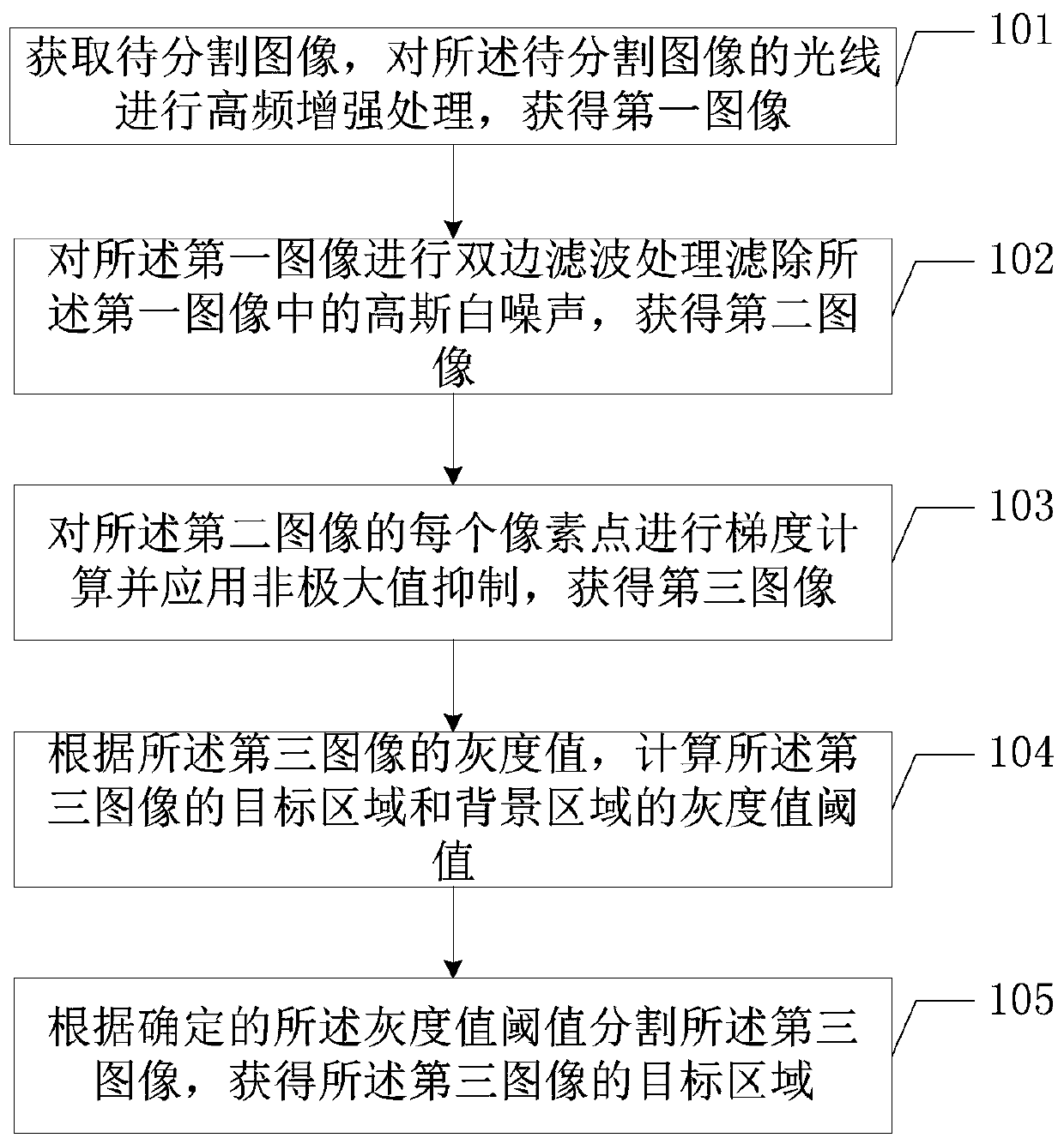 Image segmentation method and terminal equipment