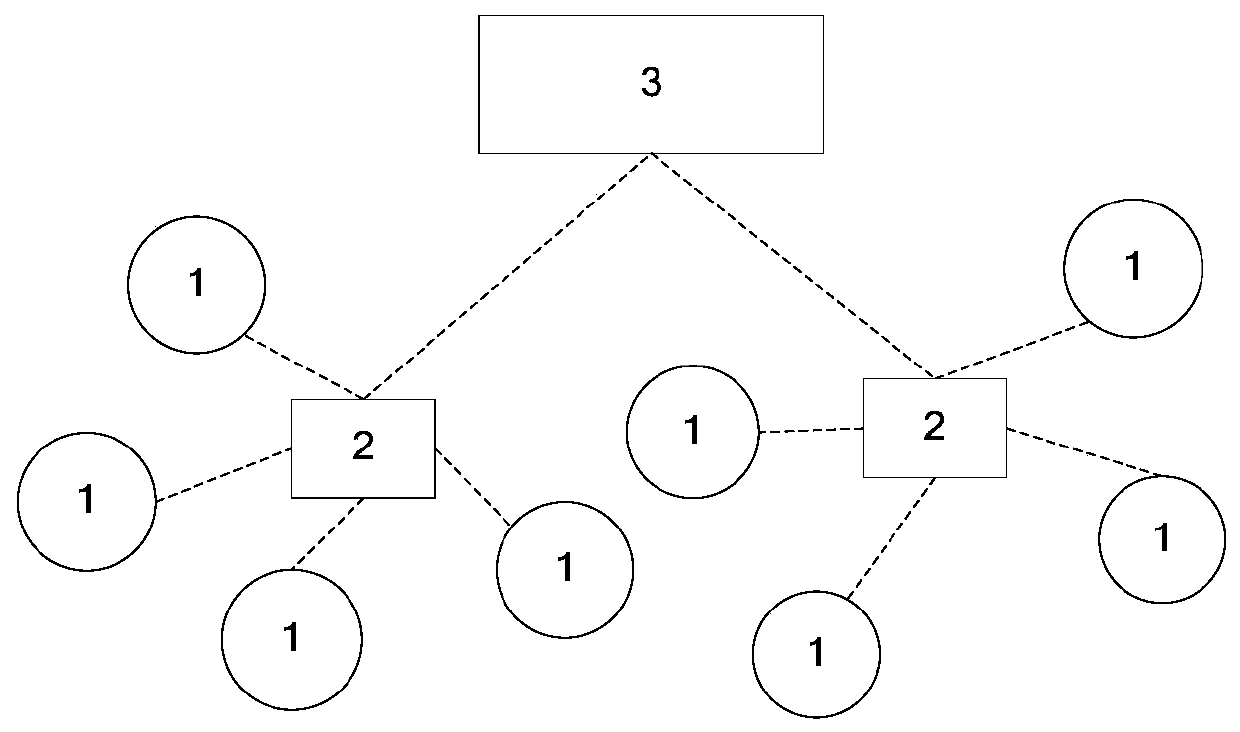 Intelligent detection system for gas concentration