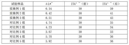 Whitening preparation containing honey enzyme and seaweed polyphenol as well as preparation method and application of whitening preparation