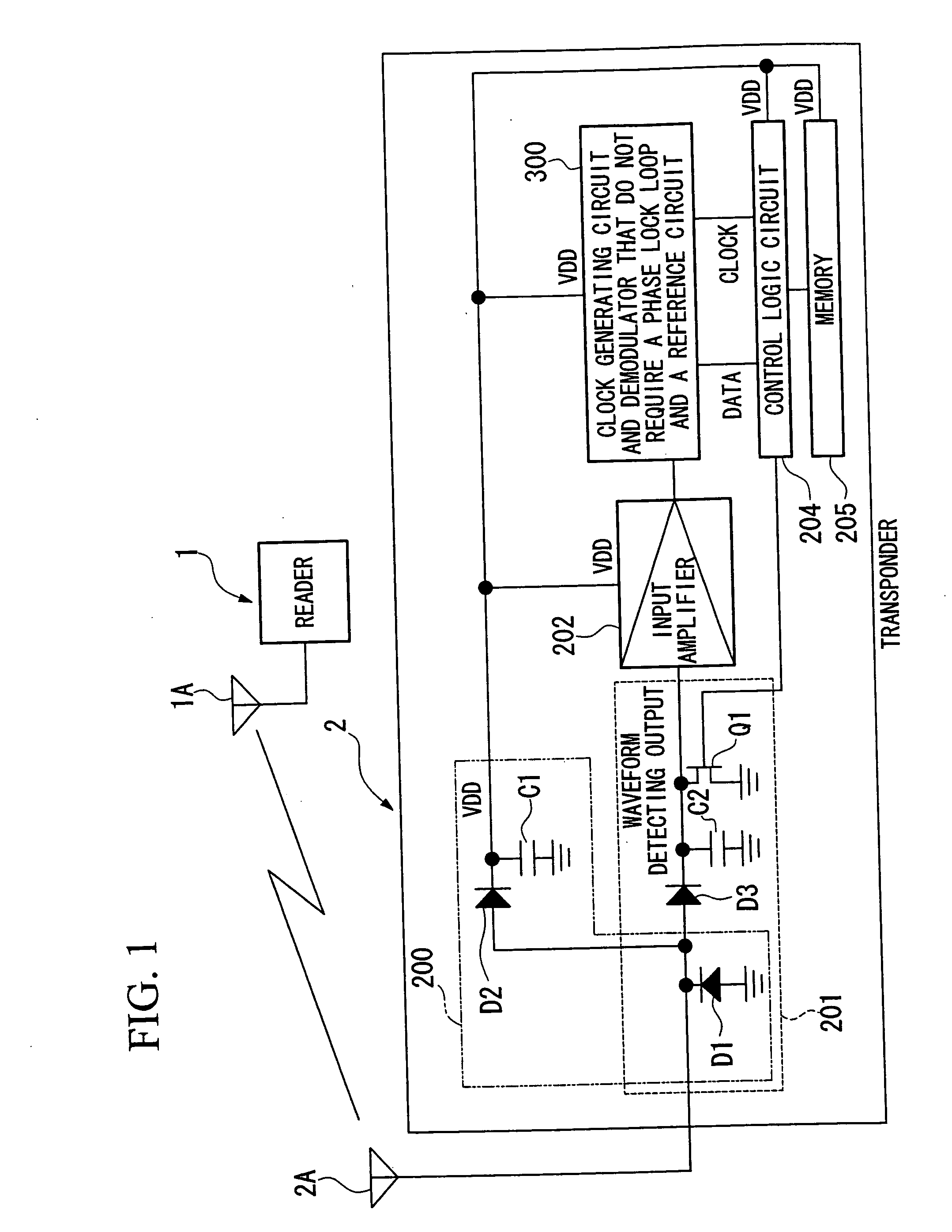 Non-contact rf id system communication method, non-contact rf id system, transmitter, and receiver