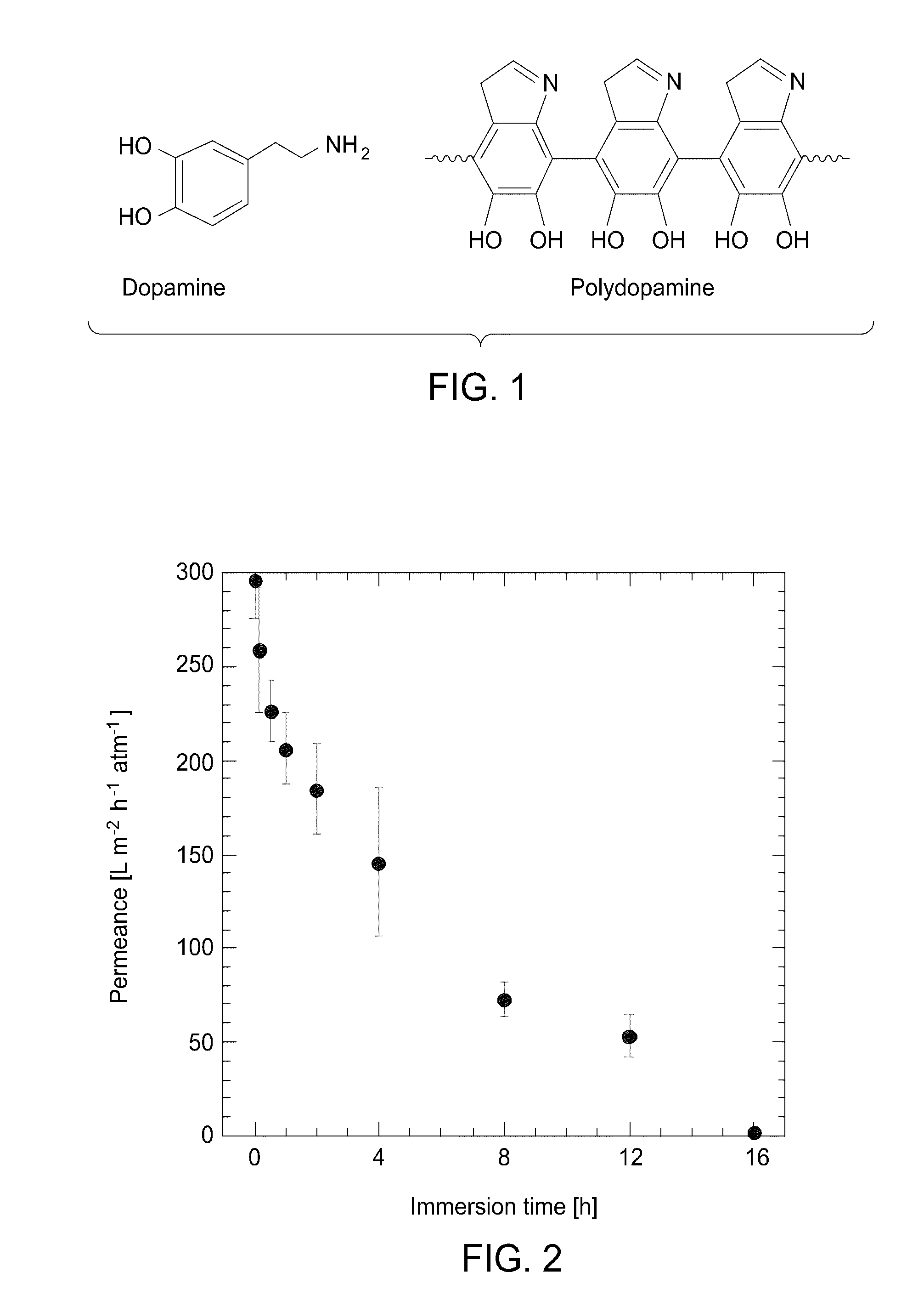 Water purification membranes with improved fouling resistance