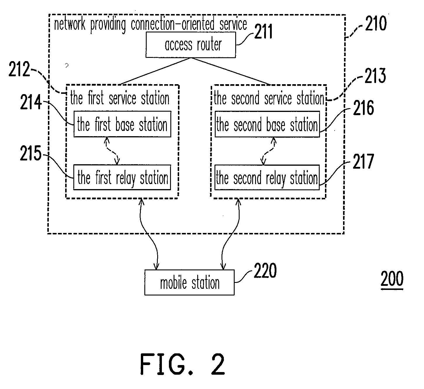 Method for transmitting packet and system for mobile communication thereof and mobile station