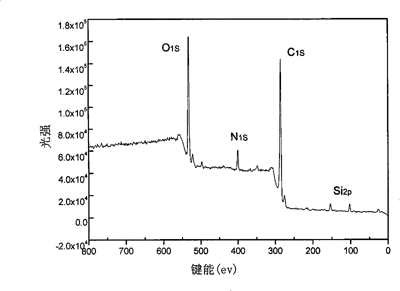 Preparation method of polyimide/ladder-like polysiloxane double-sided anisotropic composite thin film