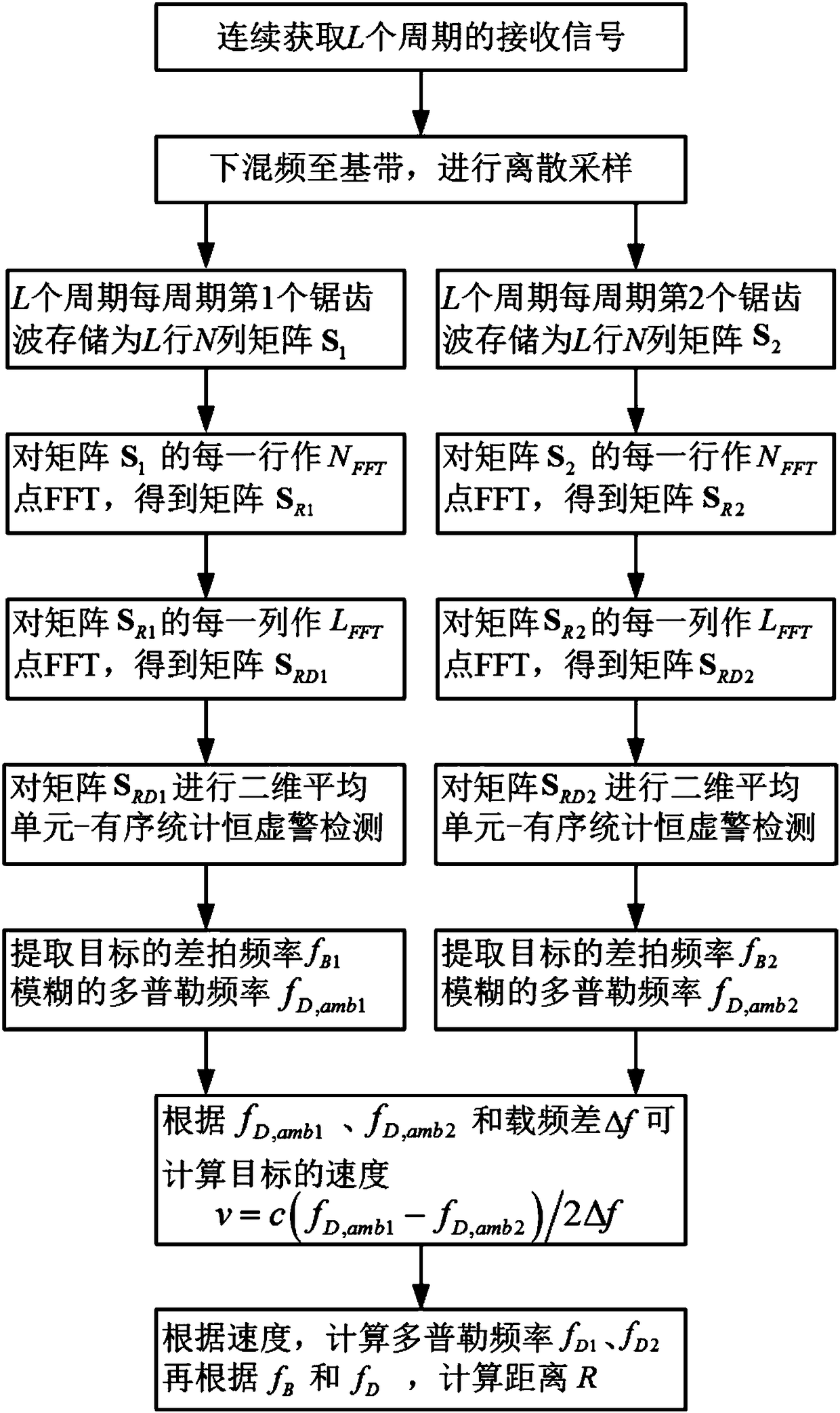 Multi-target detection method based on variable carrier frequency modulation sequence