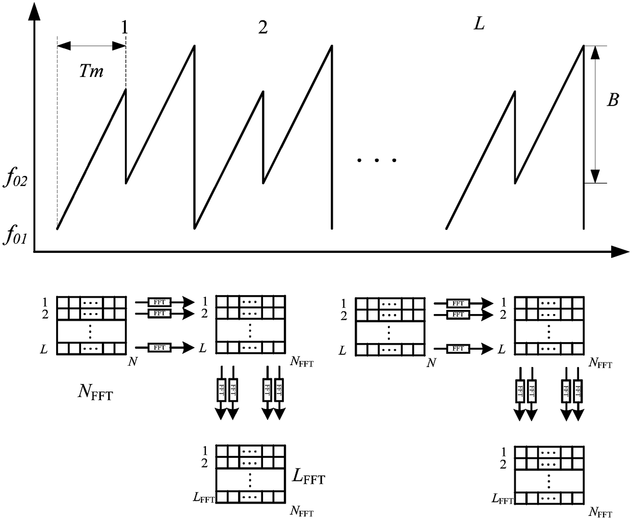 Multi-target detection method based on variable carrier frequency modulation sequence