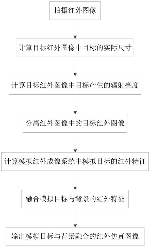 Fusion Simulation Method of Target and Background Based on Measured Infrared Imaging Data