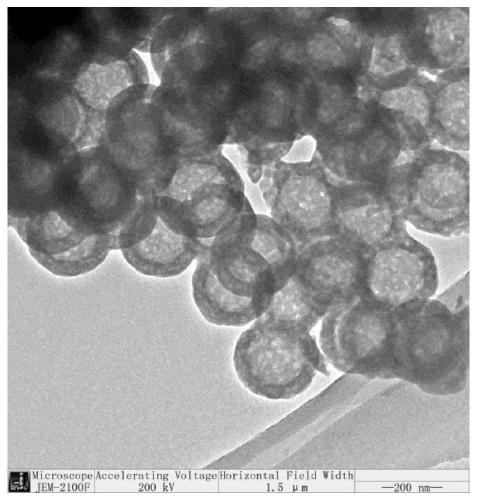 Hollow mesoporous silica nanoparticles, nanocarriers and preparation methods thereof