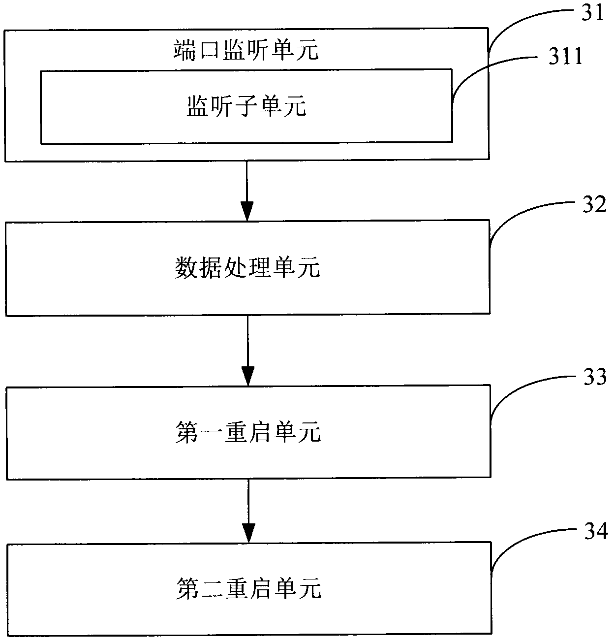 Method and system for keeping high-speed stable running of front-end processor