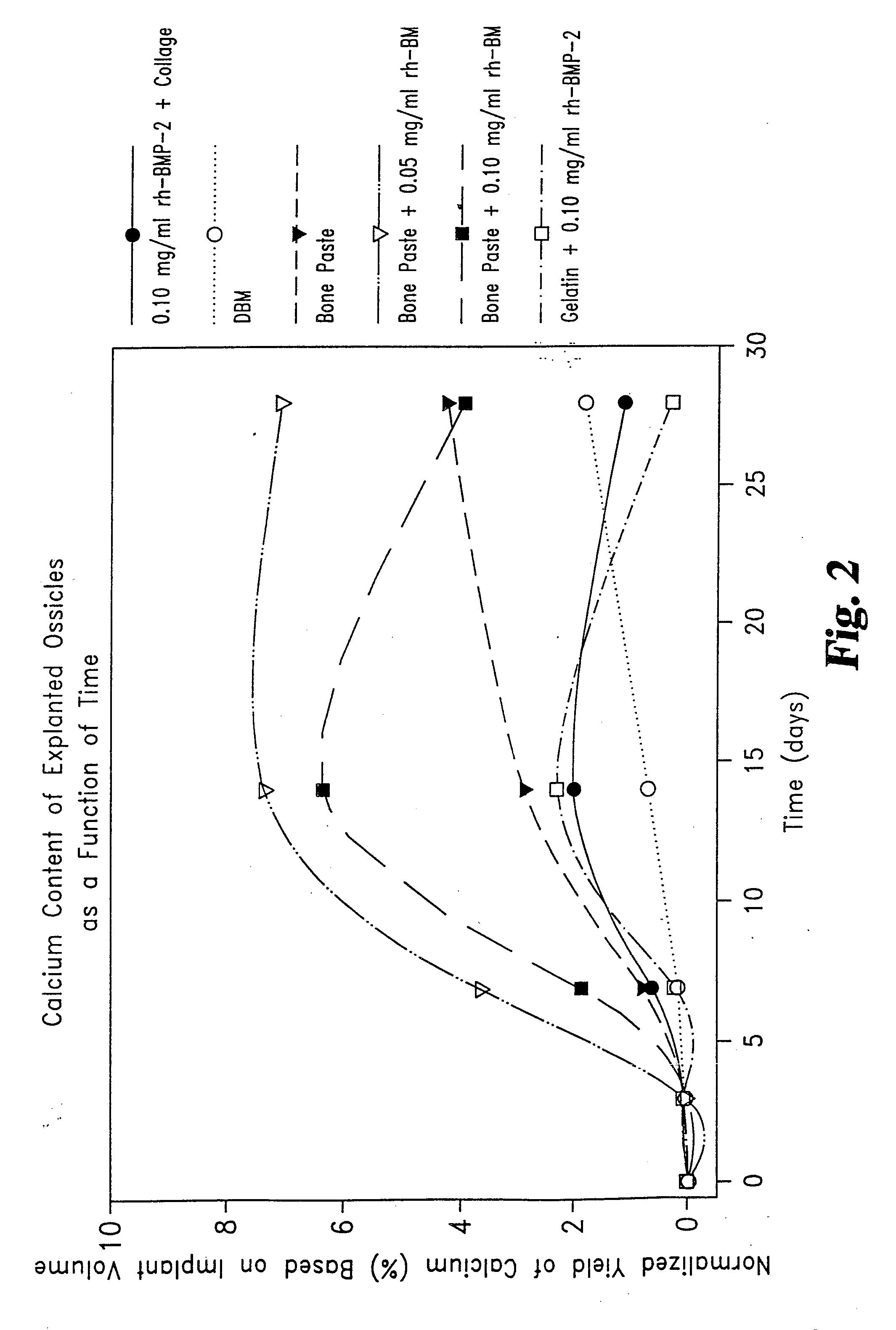Osteogenic paste compositions and uses thereof