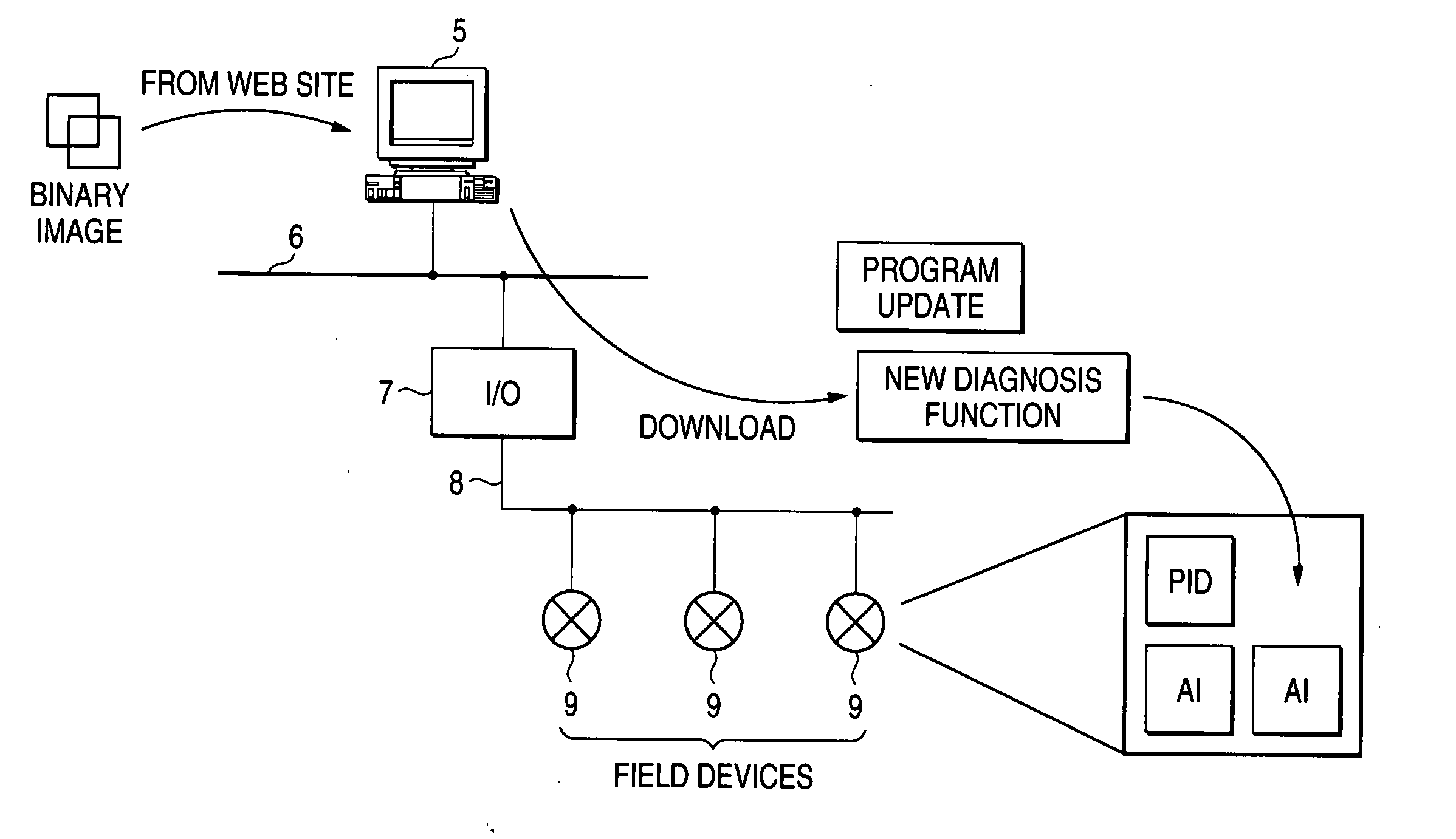 Memory updating system for field device