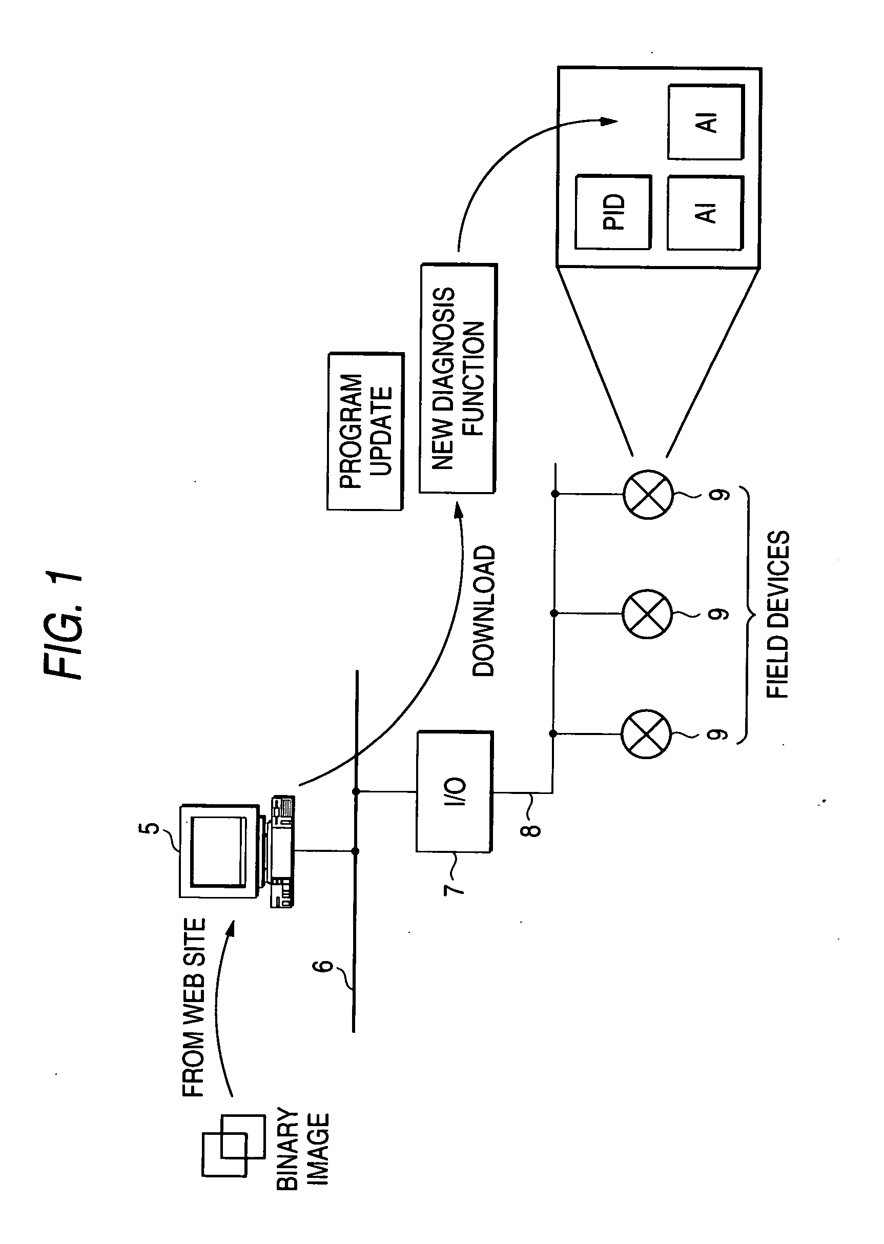 Memory updating system for field device