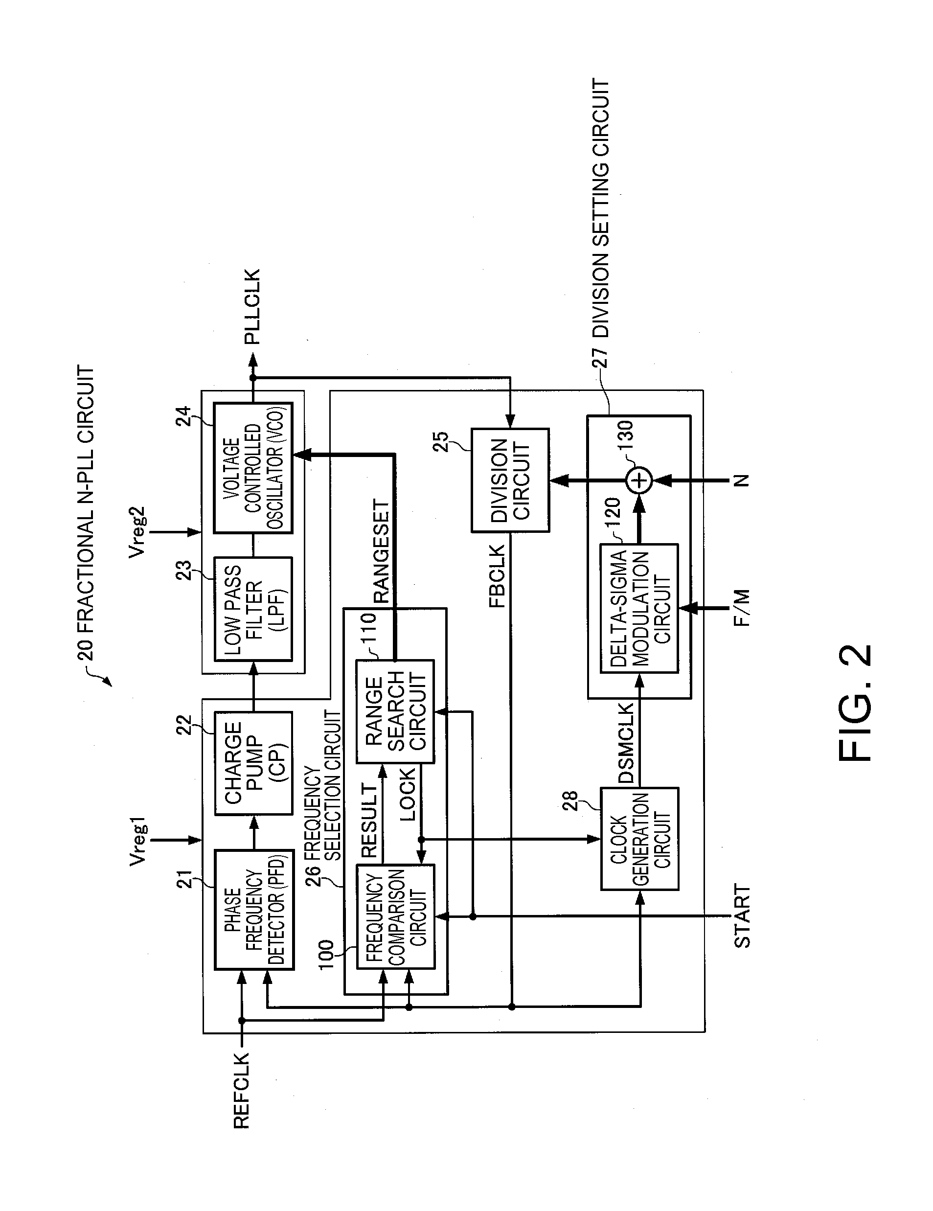 Fractional n-pll circuit, oscillator, electronic device, and moving object