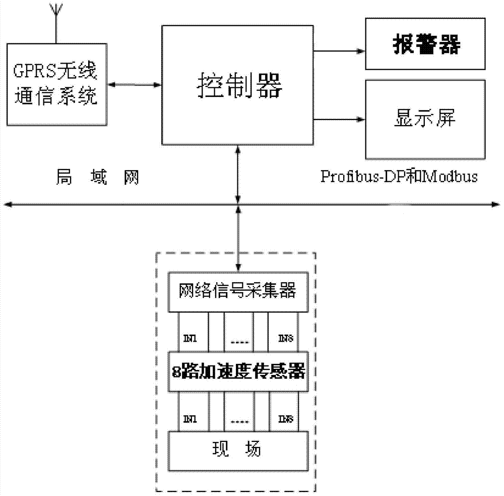 Device for reducing power transmission line galloping and application method thereof
