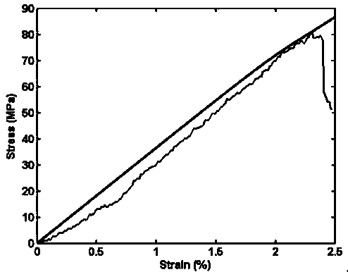 Photocuring biological ceramic composite material for 3D printing, and applications thereof, and printing system