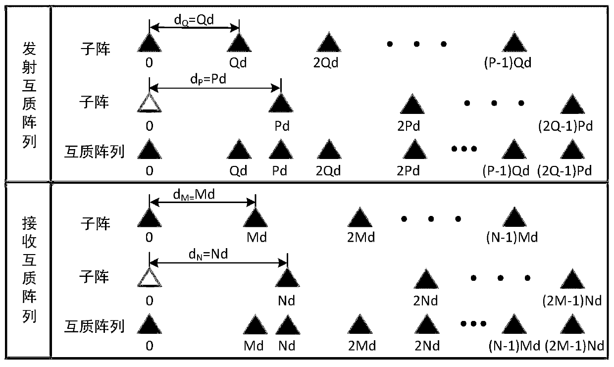 Cascaded residual neural network-based orientation estimation algorithm for double-base co-prime MIMO array