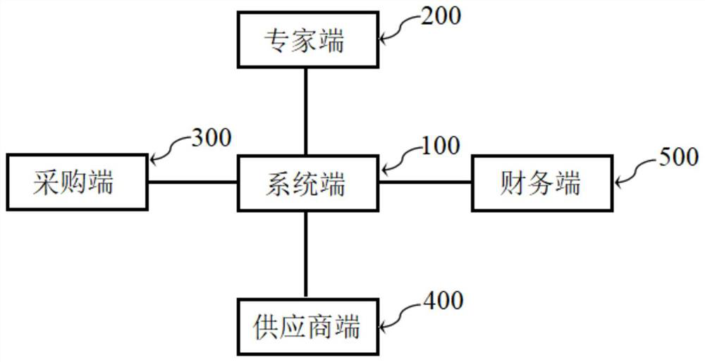 Electronic bid invitation management system