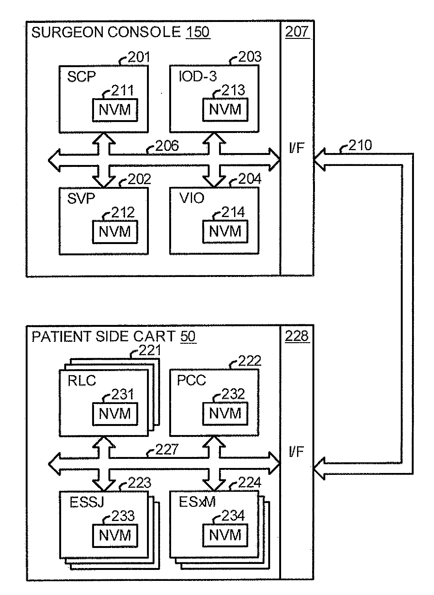 Method for tracking and reporting usage events to determine when preventive maintenance is due for a medical robotic system