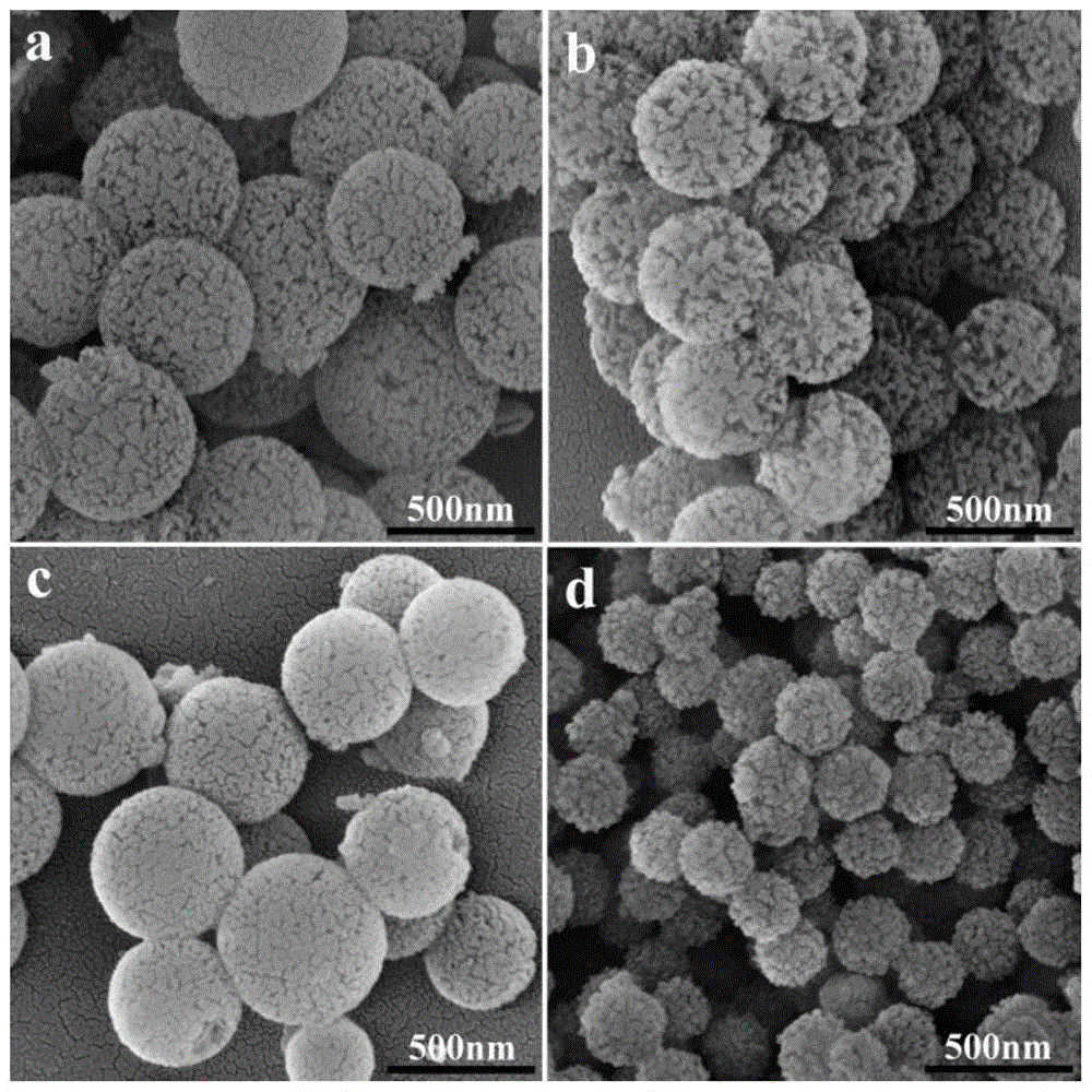 A highly ordered radial spherical wrinkled mesoporous silica material and its preparation method