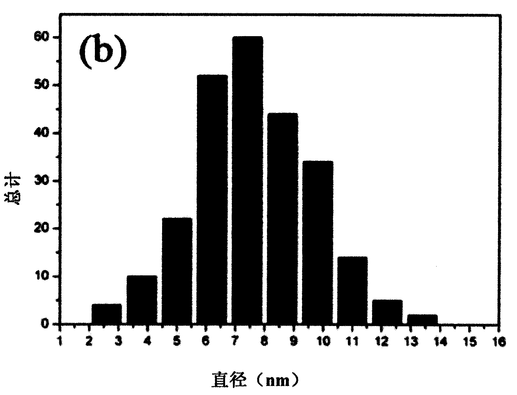 Au nanoparticle catalyst and preparation method thereof