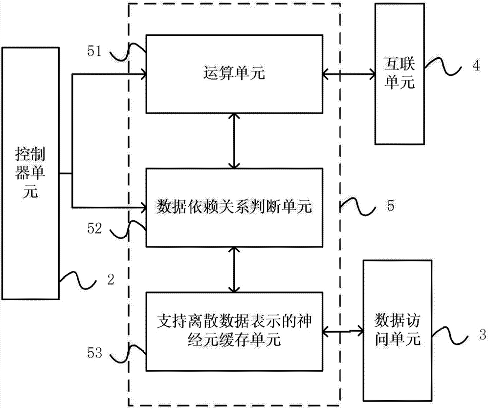 Artificial neural network forward calculation apparatus and method supporting discrete data representation