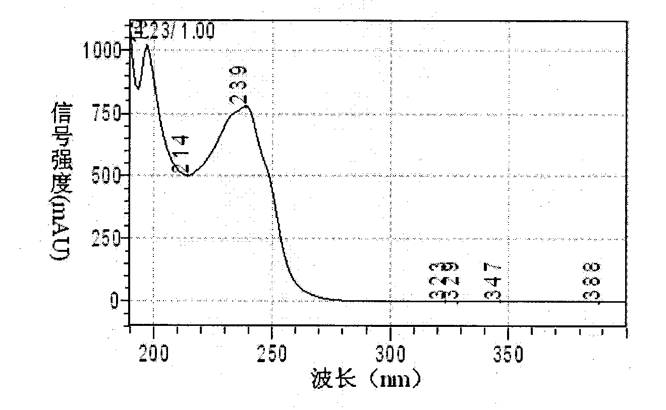 Hybridoma cell strain YNEMC3, monoclonal antibody generated thereby, and application of monoclonal antibody