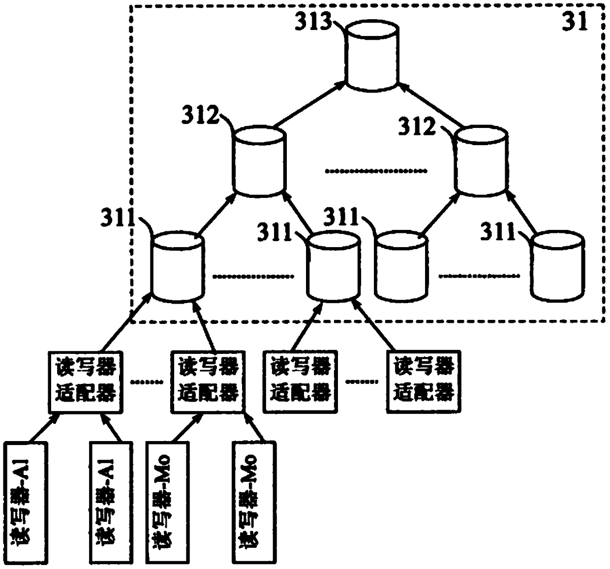 Database-based middleware and data interaction method