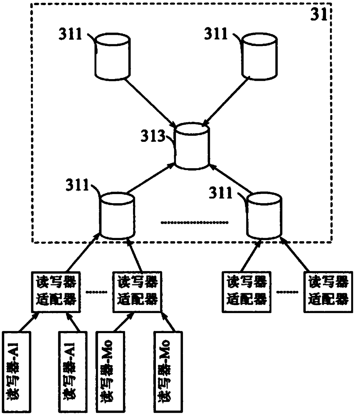 Database-based middleware and data interaction method