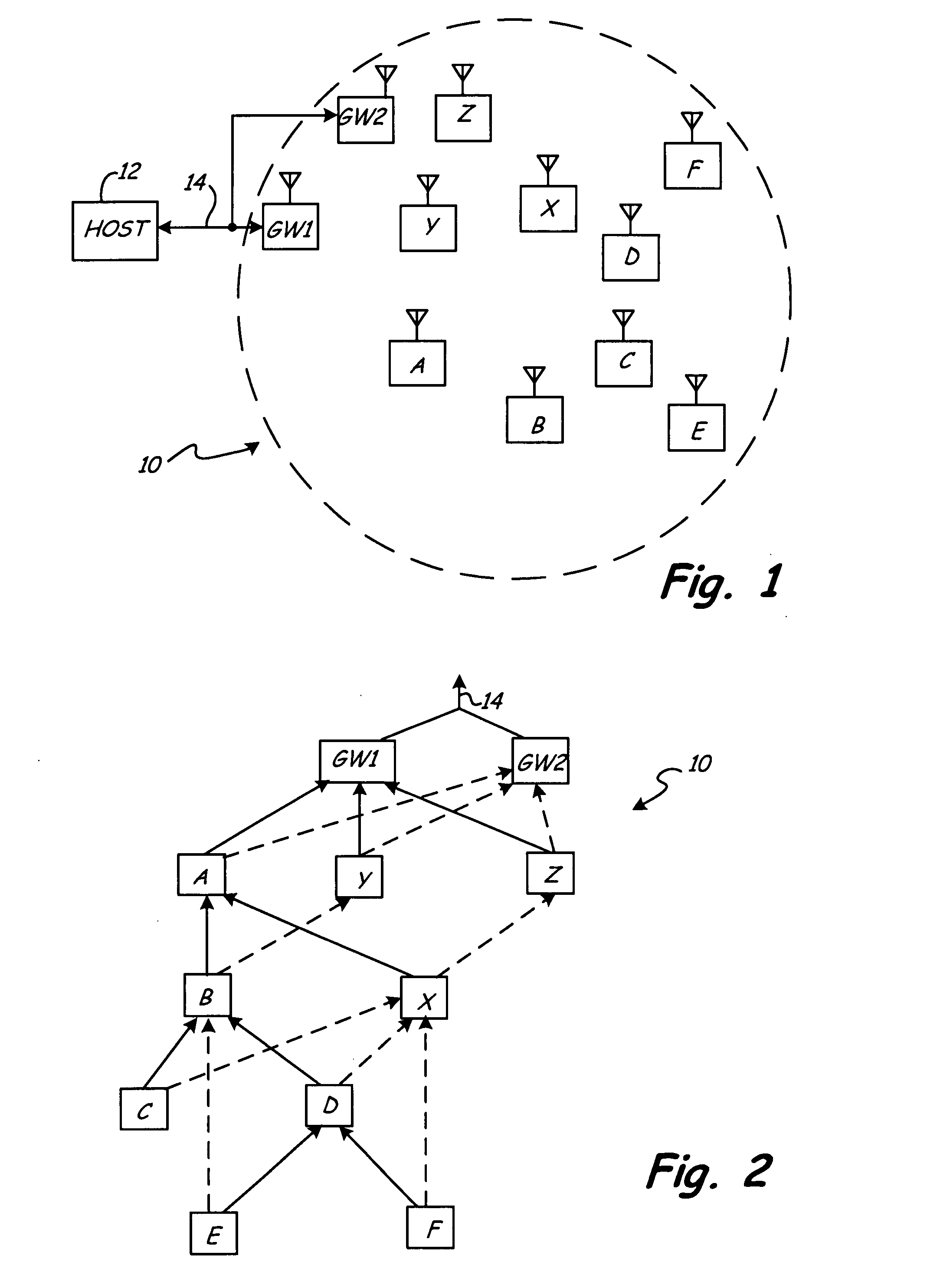 Wireless mesh network with locally activated fast active scheduling of wireless messages