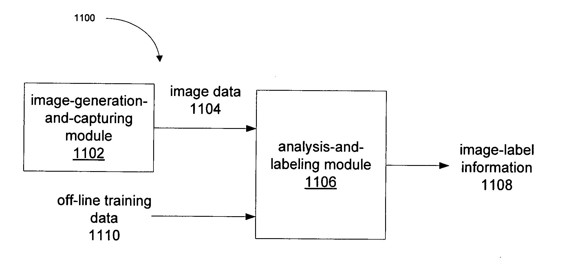 Positionally encoded document image analysis and labeling