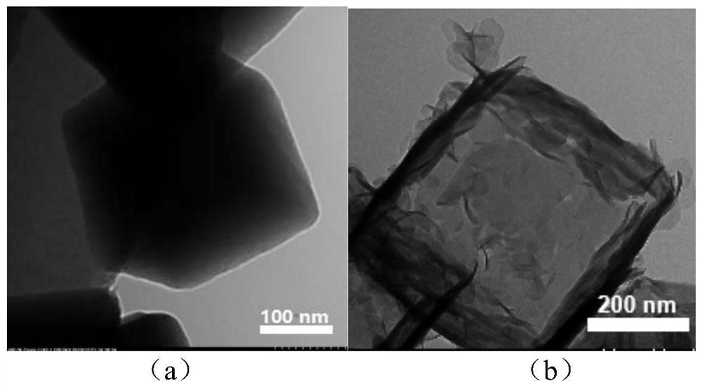 Layered metal hydroxide with nanometer box structure as well as preparation method and application of layered metal hydroxide