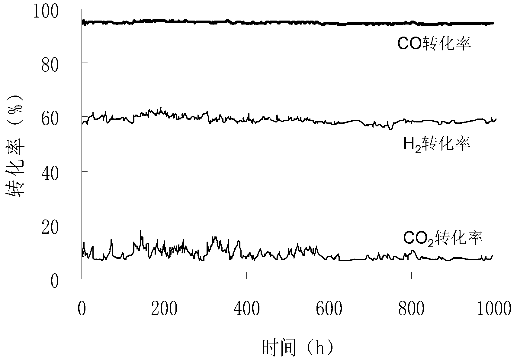 Completely-methanated catalyst as well as preparation method and application thereof