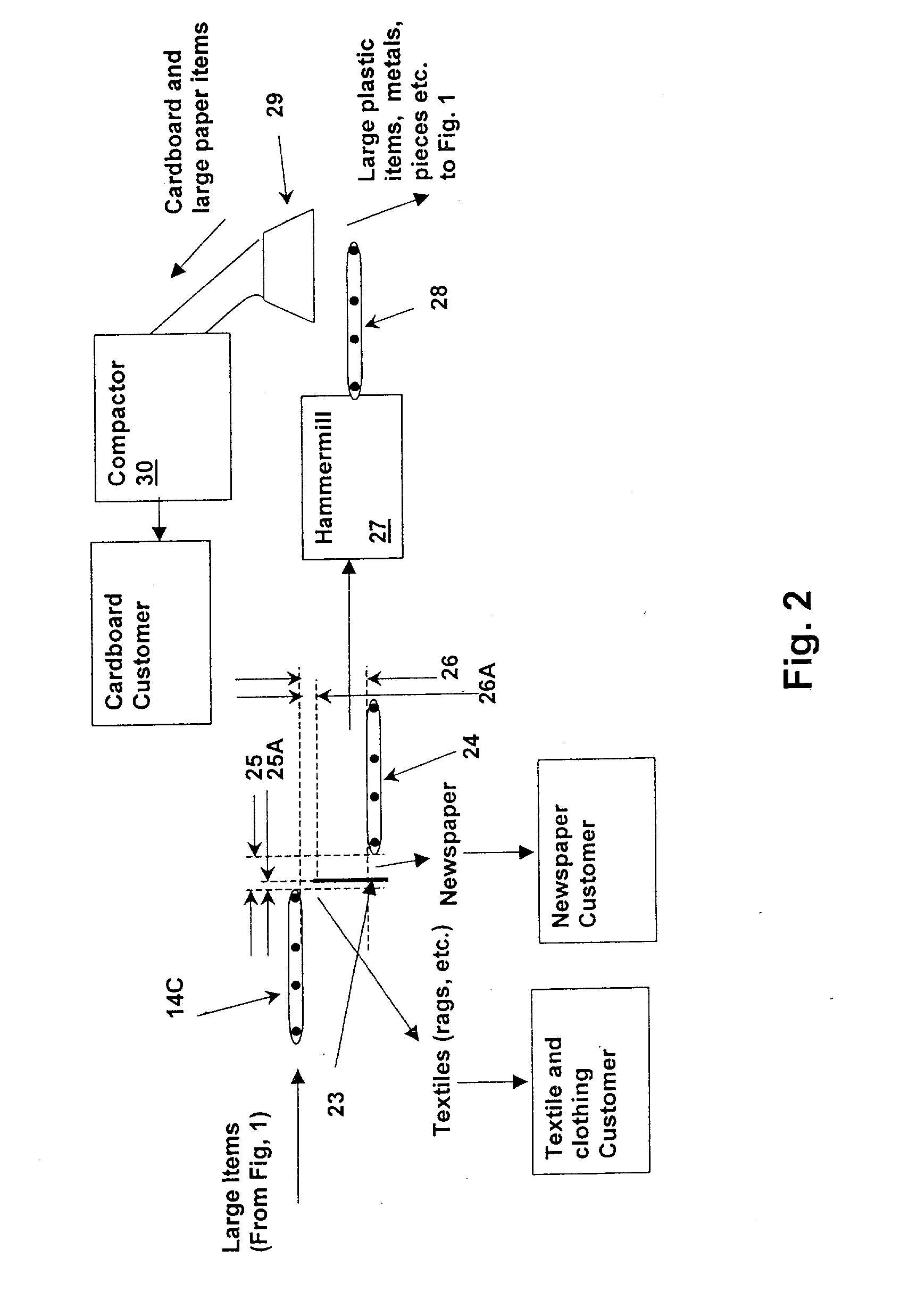 Method and system for separating and sorting recyclable materials from mixed waste streams