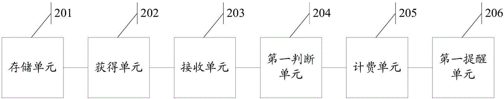 Internet-of-things-based automobile insurance billing method and system