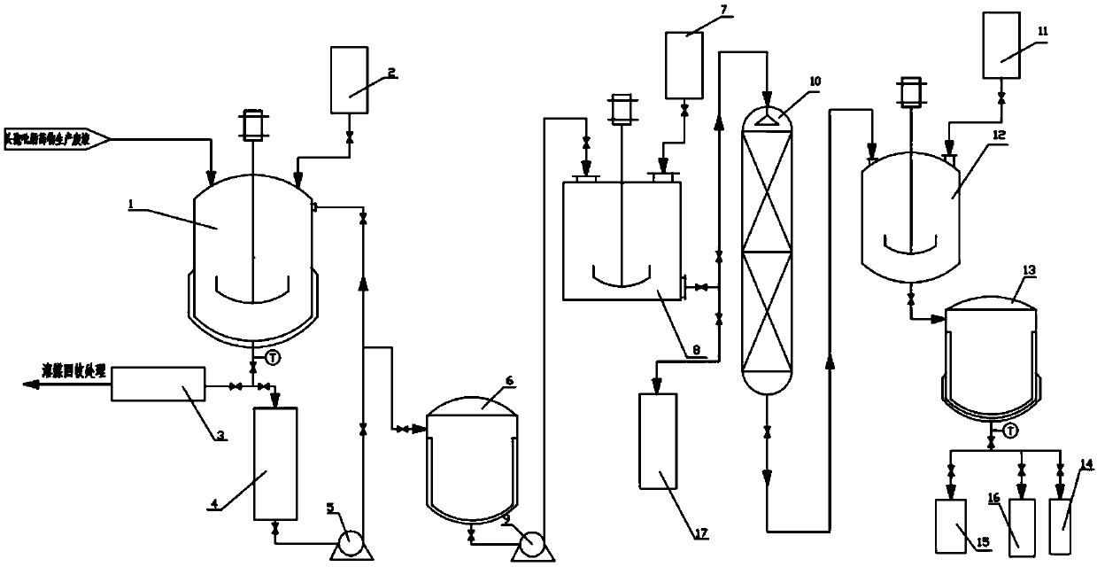 Recovering and separation method for iodine in cefepime waste liquid